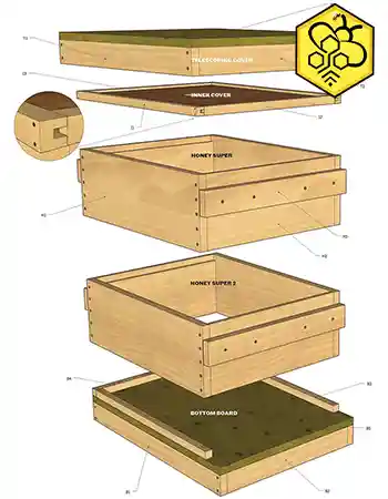 قیمت کندو و طبق