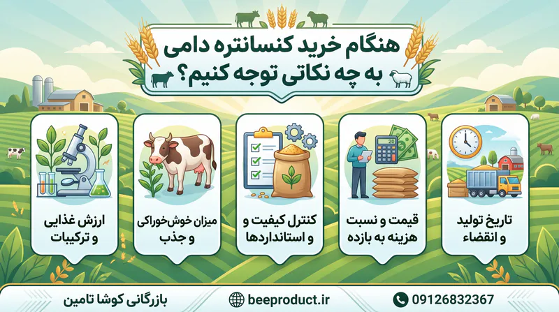 قیمت کنسانتره دامی
