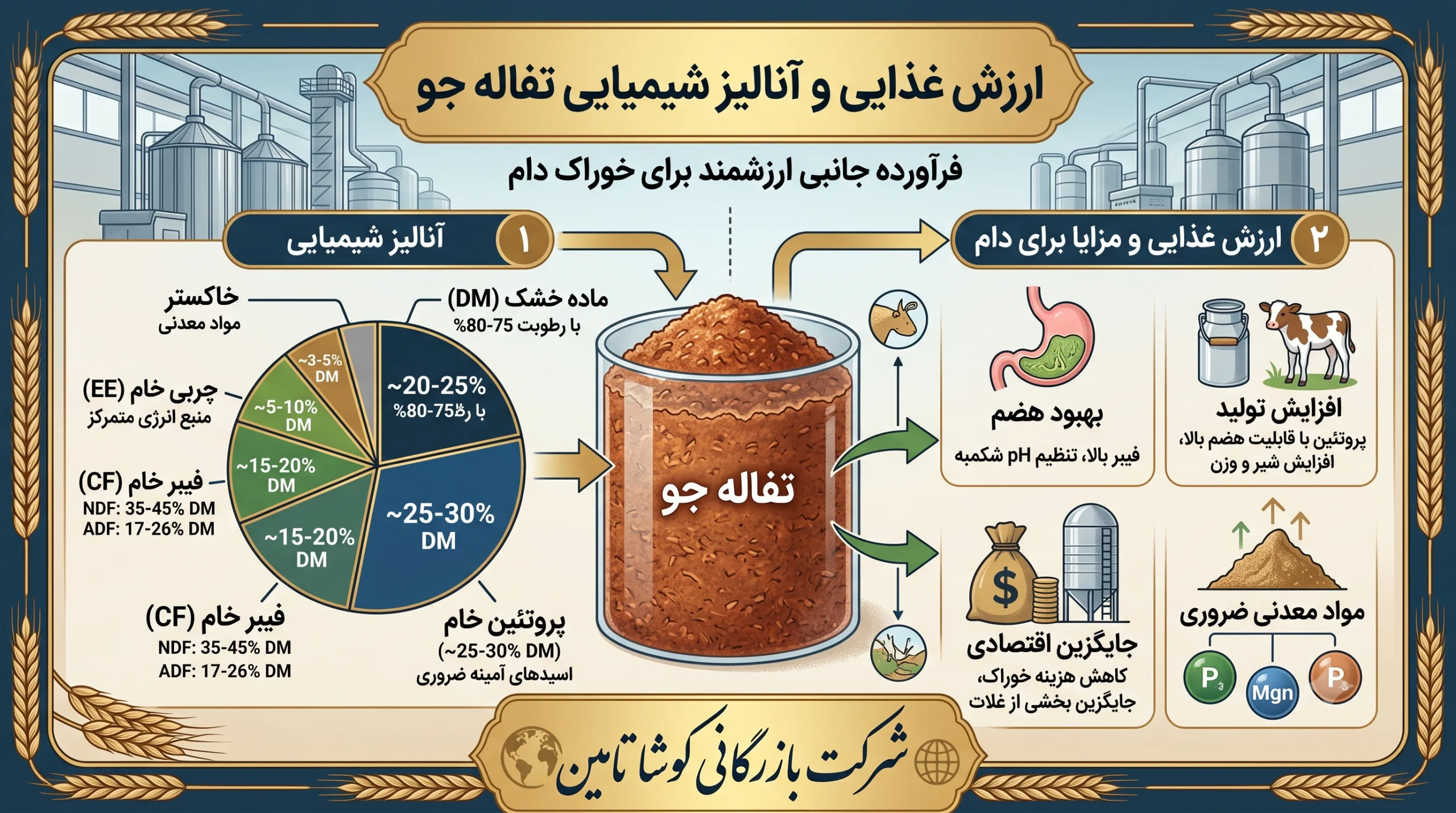 تفاله جو