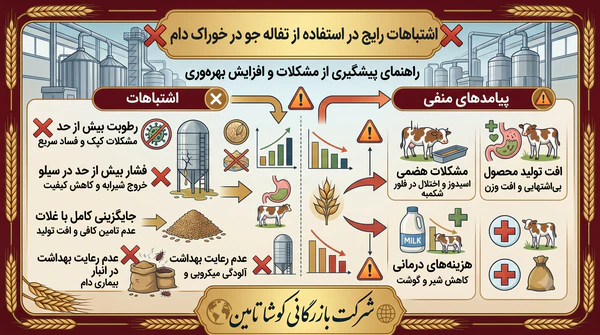 تفاله جو