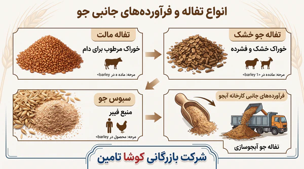 تفاله جو