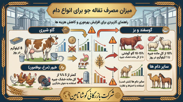 تفاله جو