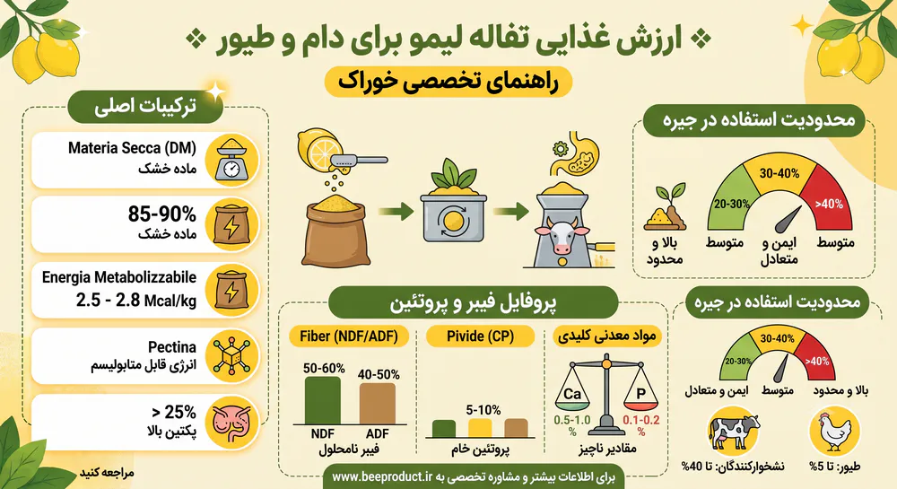 تفاله لیمو