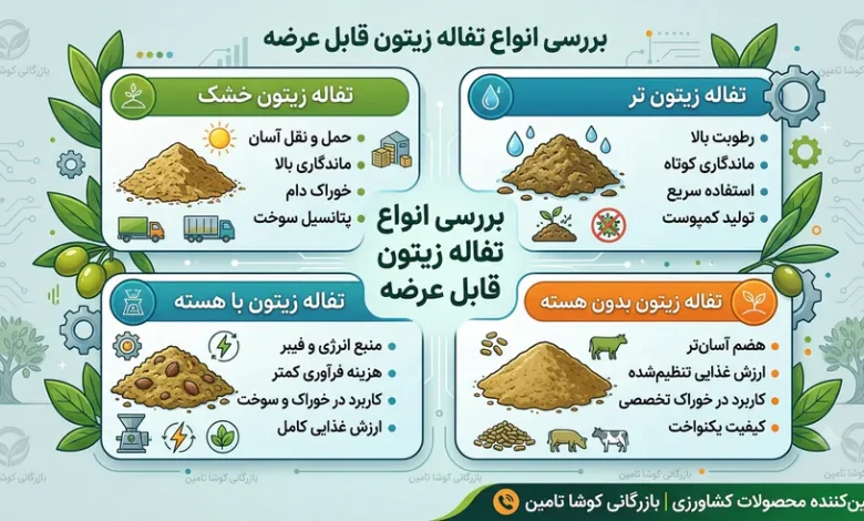 تفاله زیتون