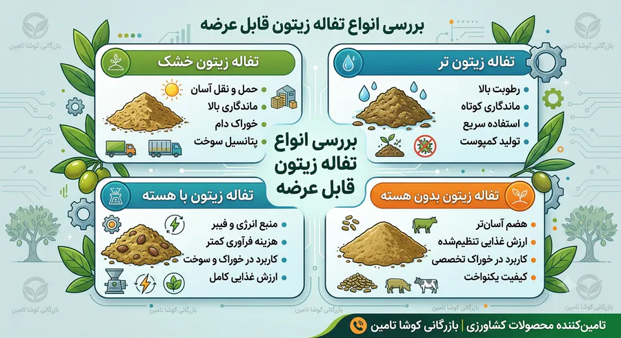 تفاله زیتون