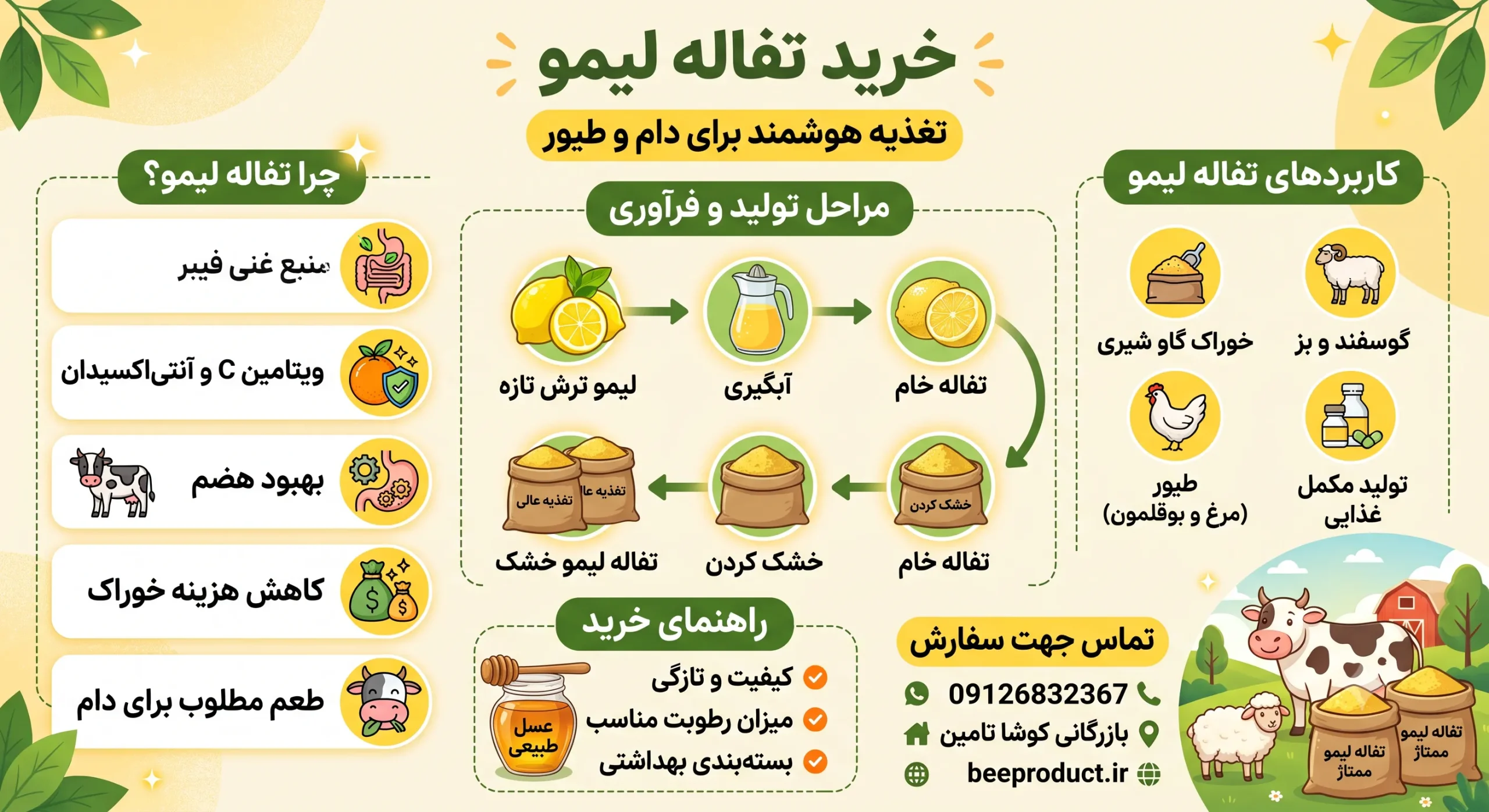 تفاله لیمو