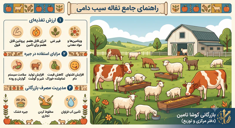 تفاله سیب