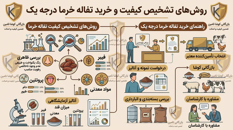 تفاله خرما