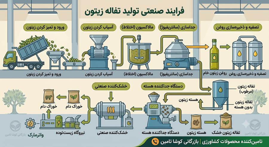 تفاله زیتون