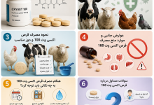 قرص اکسی وت ۱۰۰ برای چیست