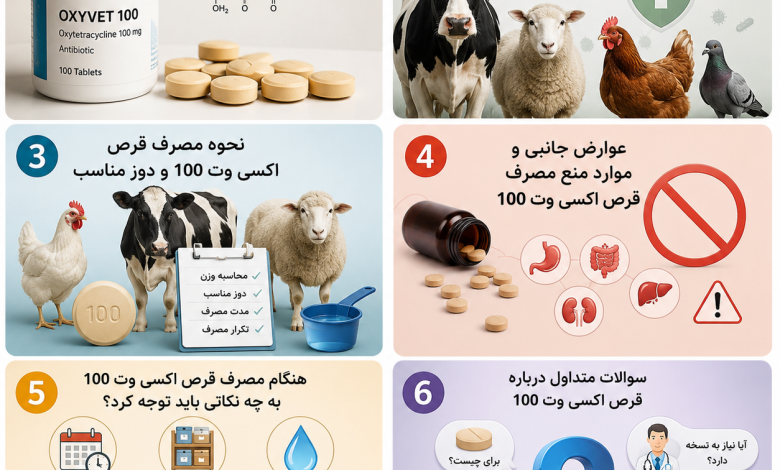 قرص اکسی وت ۱۰۰ برای چیست