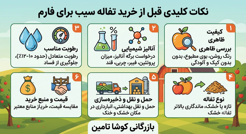 تفاله سیب