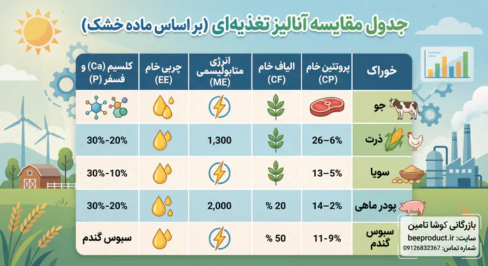 ضایعات سیب زمینی