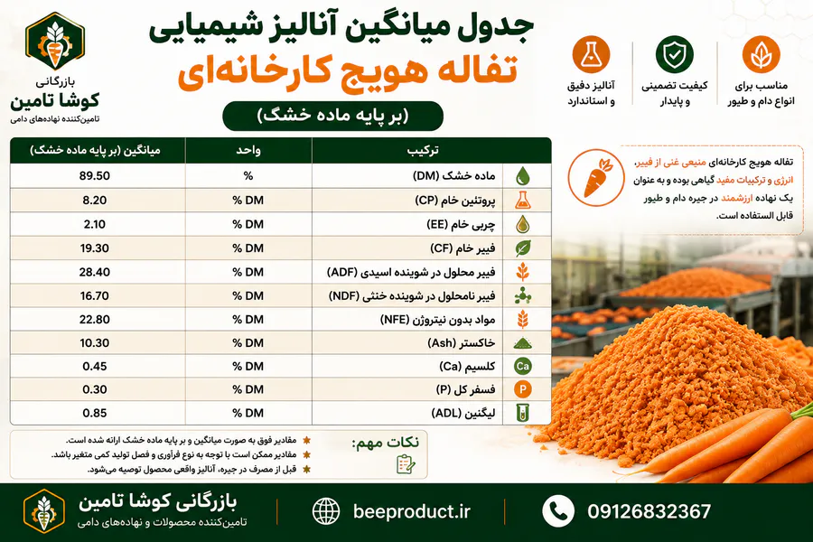 تفاله هویج