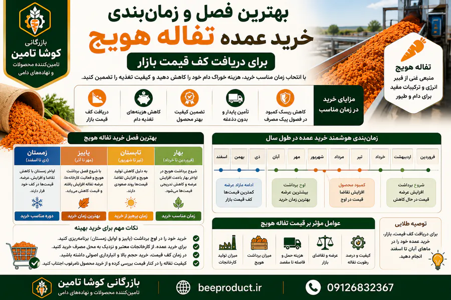تفاله هویج