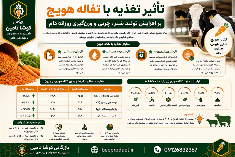 تفاله هویج