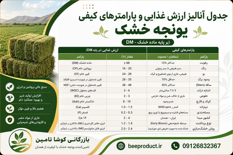 یونجه خشک