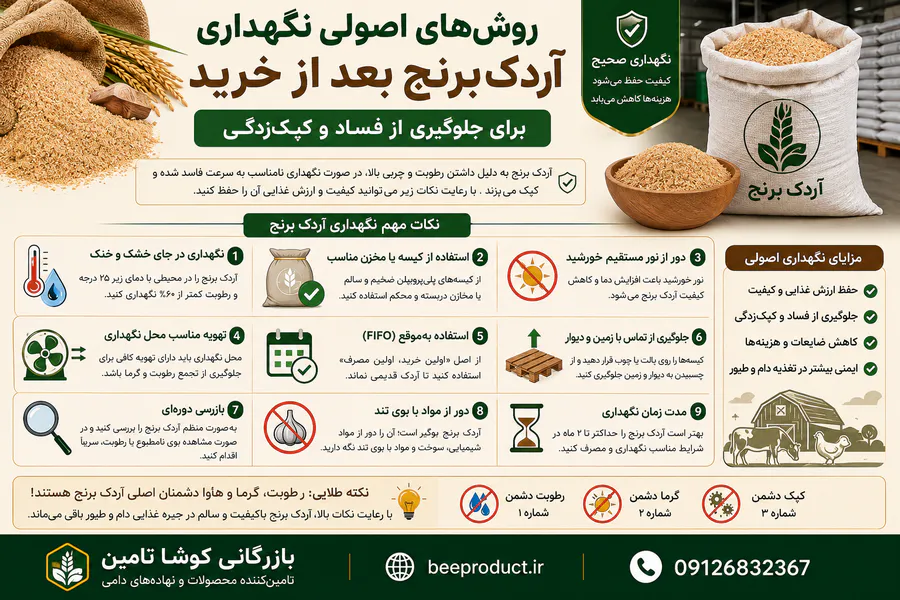 خرید آردک برنج