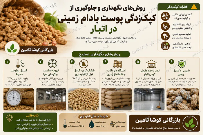 پوست بادام زمینی