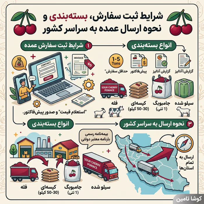 تفاله آلبالو