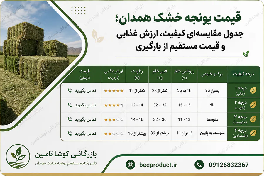 یونجه خشک