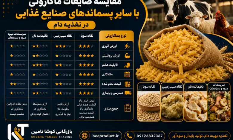 خرید ضایعات ماکارونی