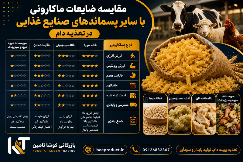 خرید ضایعات ماکارونی