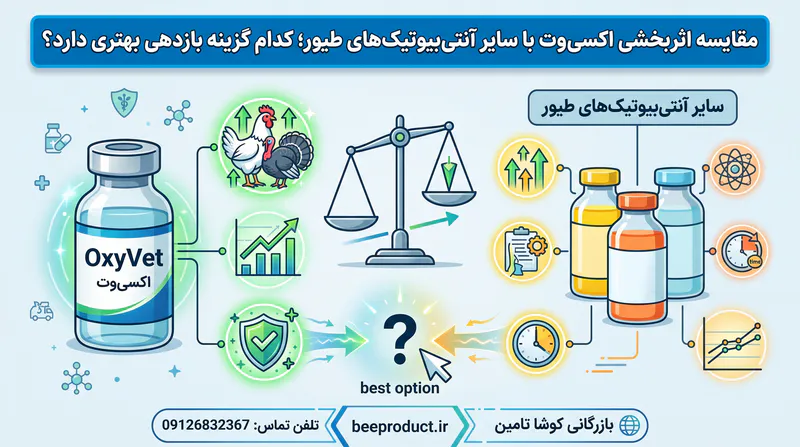 قرص اکسی وت برای پرندگان