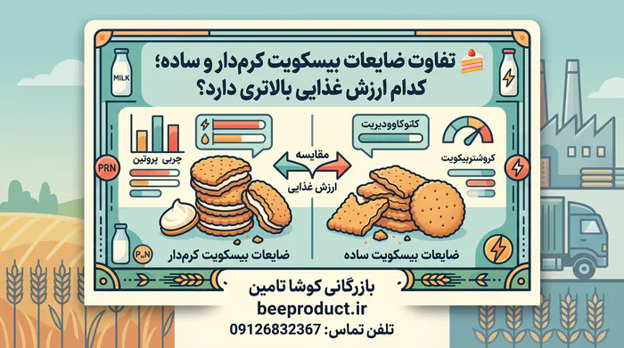 ضایعات بیسکوییت